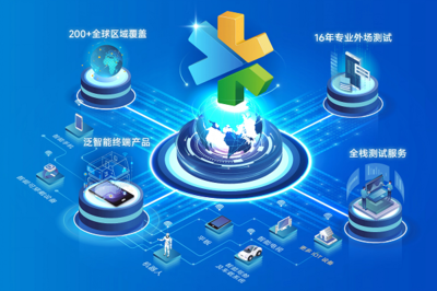 從實驗室到全球網絡 慧博云通十六載筑基，織就泛智能終端與移動通信的“質量守護網”